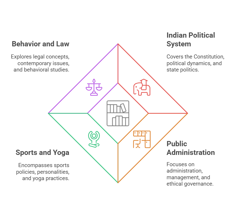 RPSC RAS Paper III General Studies - III